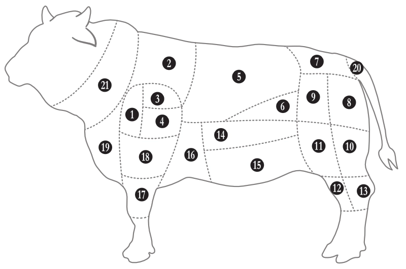 Vitellone tagli della carne